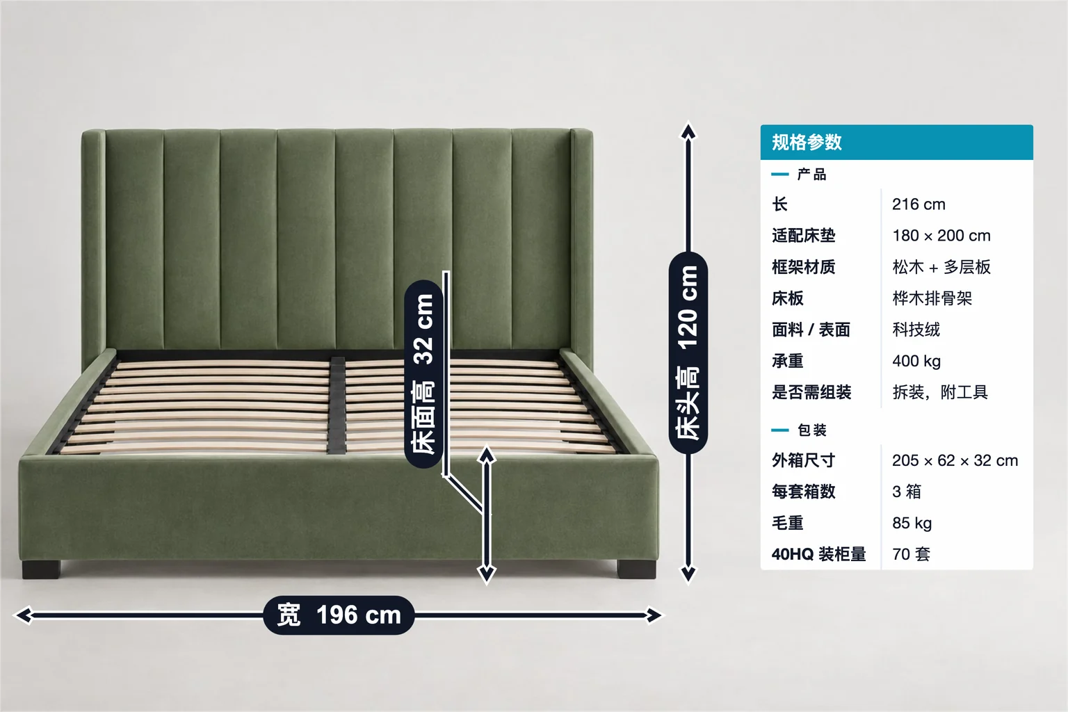 软包床标注示例,包含尺寸标注和规格表;宽 196 cm、床头高 120 cm、床面高 32 cm