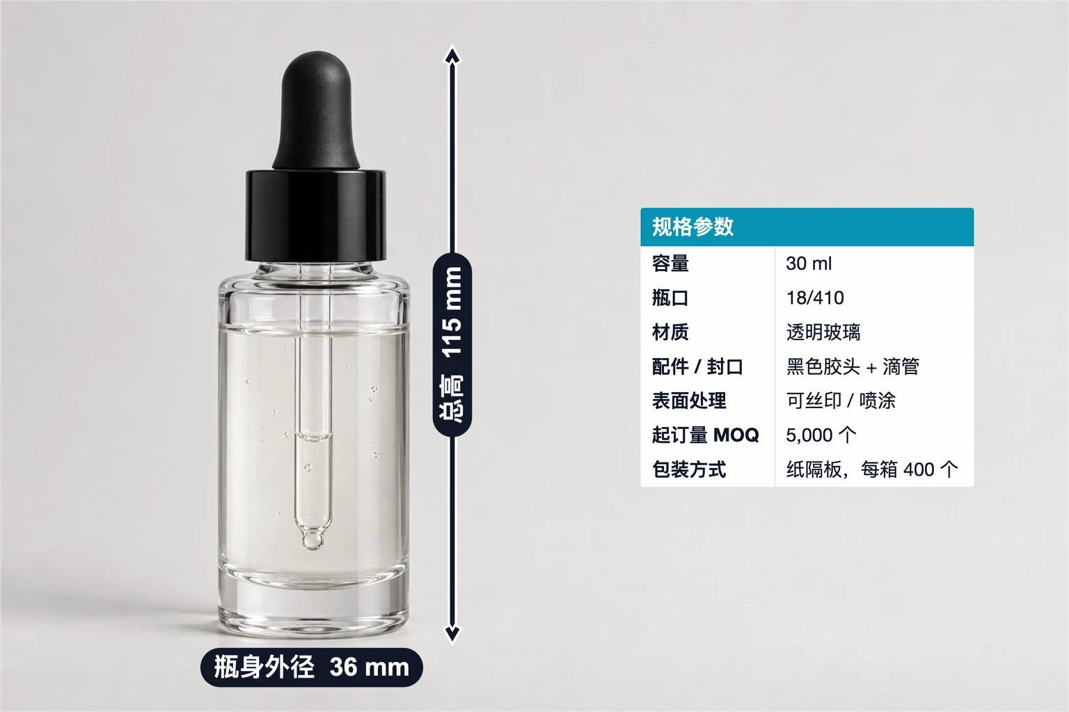 玻璃滴管瓶标注示例,包含尺寸标注和规格表;总高 115 mm、瓶身外径 36 mm、容量 30 ml