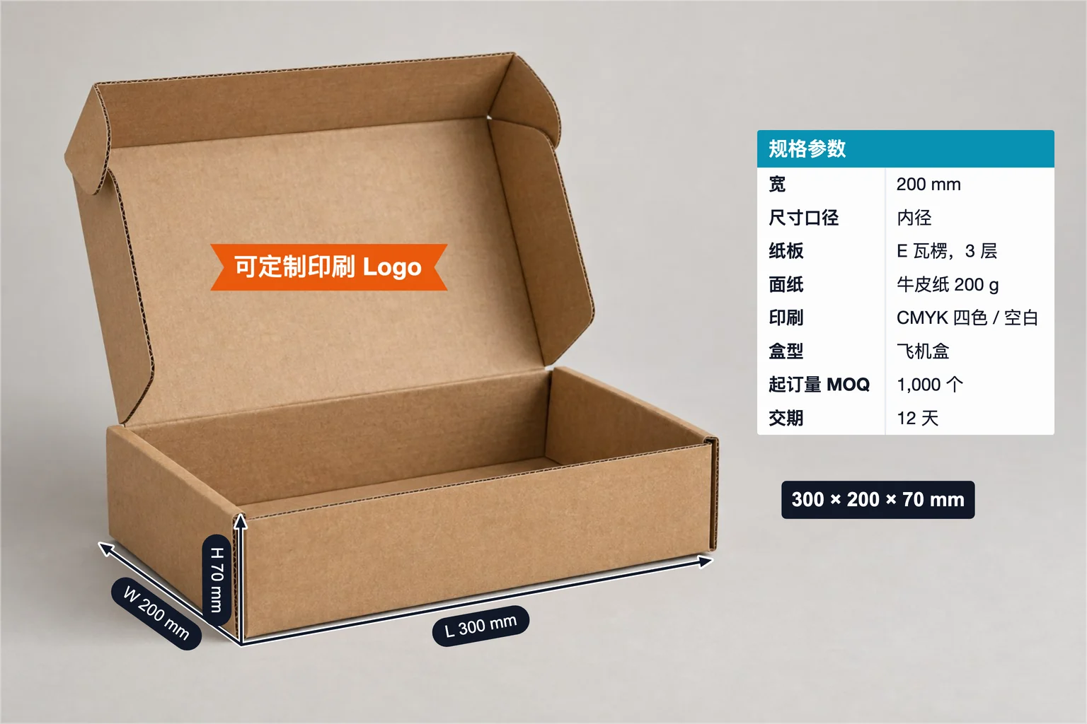 飞机盒标注示例,包含箱体尺寸、规格表和文字标注;内径 300 × 200 × 70 mm、E 瓦楞 3 层、起订量 1,000 个