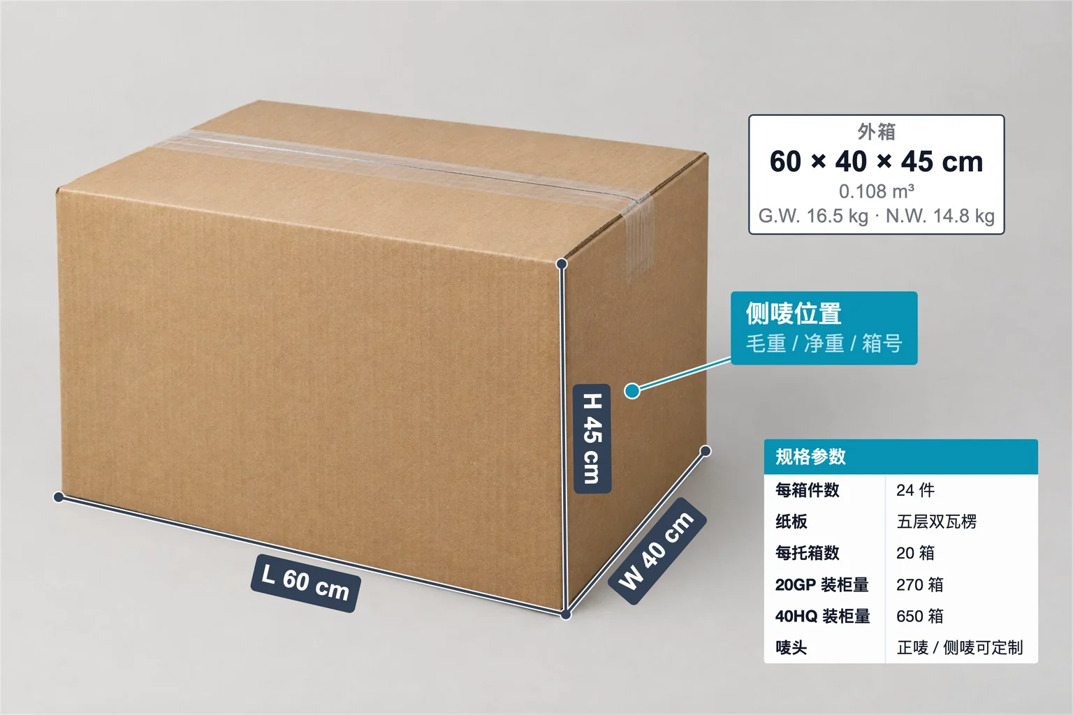 出口外箱标注示例,包含箱体尺寸、特征标签和规格表;外箱 60 × 40 × 45 cm、体积 0.108 m³、毛重 16.5 kg、净重 14.8 kg