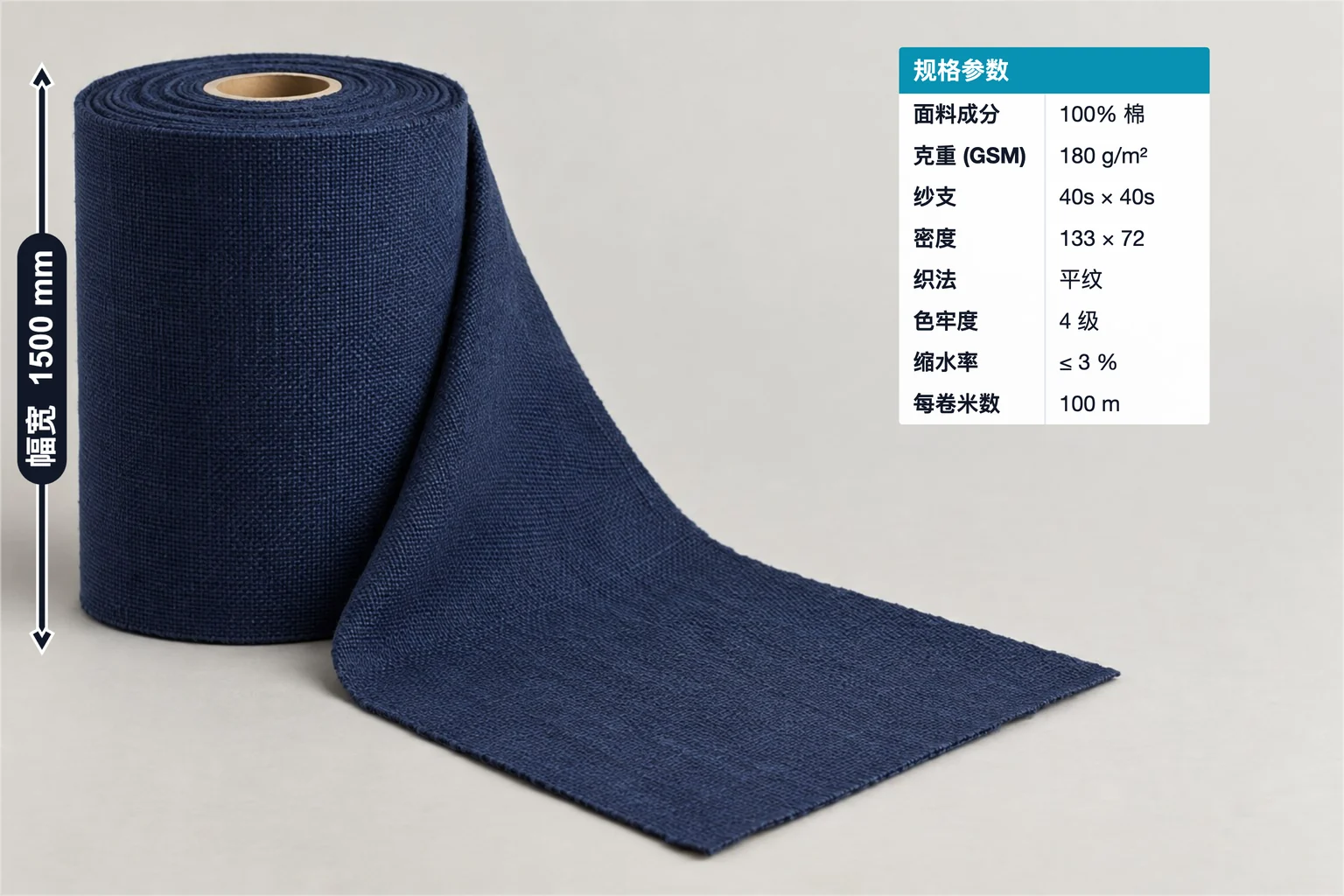 纯棉平纹面料标注示例,包含尺寸标注和规格表;幅宽 1500 mm、克重 180 g/m²、纱支 40s × 40s