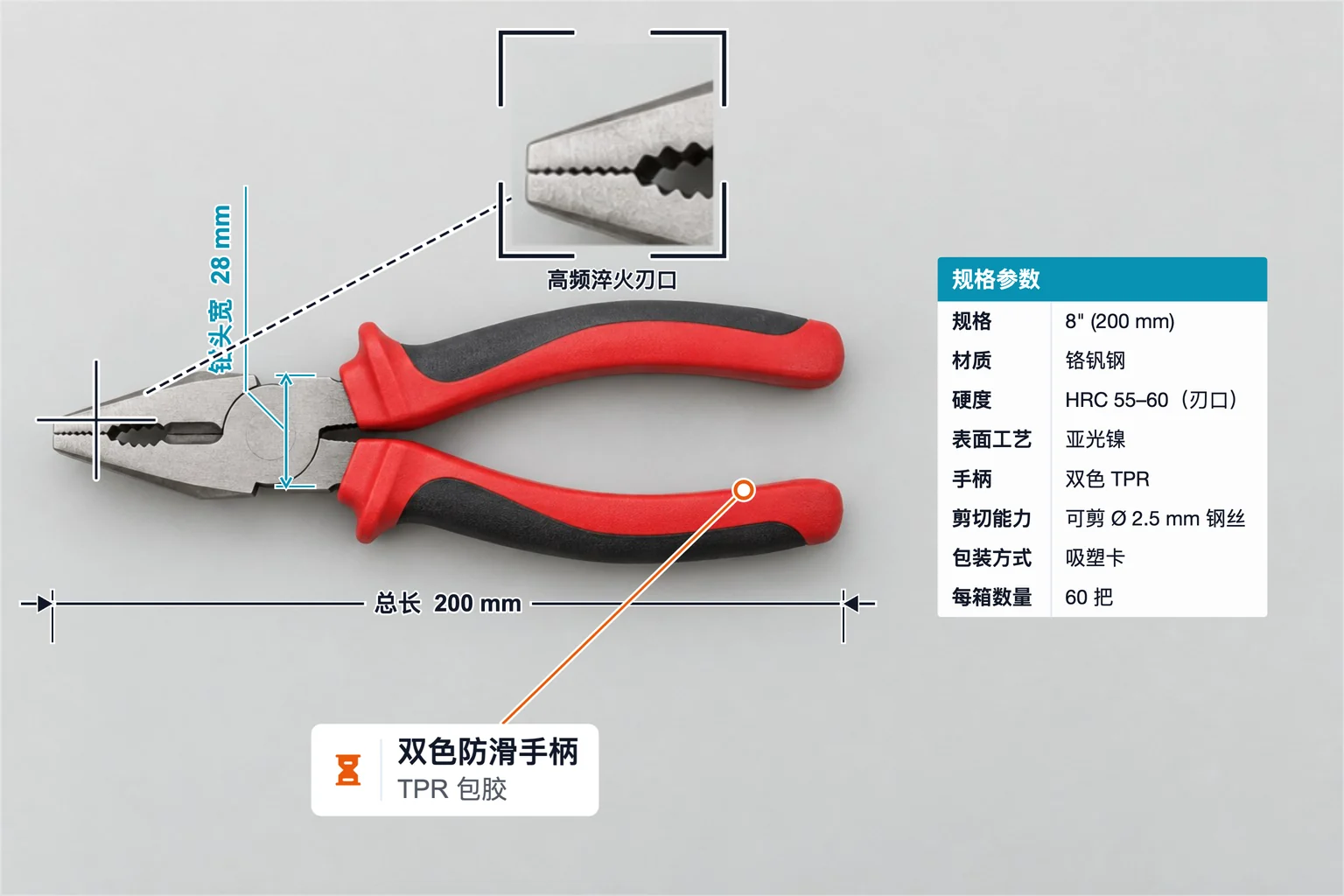 钢丝钳标注示例，包含尺寸标注、细节放大、特征标签和规格表；总长 200 mm、钳头宽 28 mm