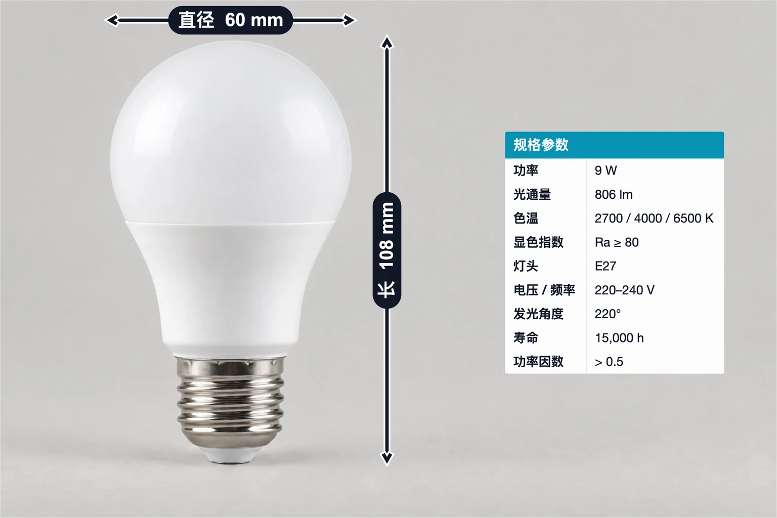 LED 球泡灯标注示例,包含尺寸标注和规格表;直径 60 mm、长 108 mm、功率 9 W、光通量 806 lm