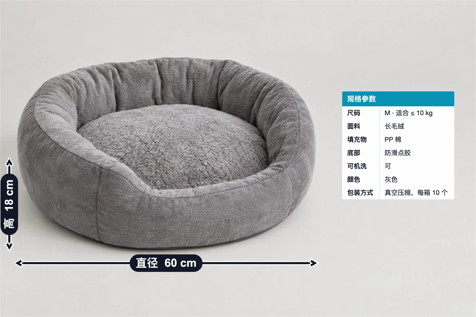 圆形毛绒宠物窝标注示例，包含尺寸标注和规格表；直径 60 cm、高 18 cm、M 码适合 ≤ 10 kg