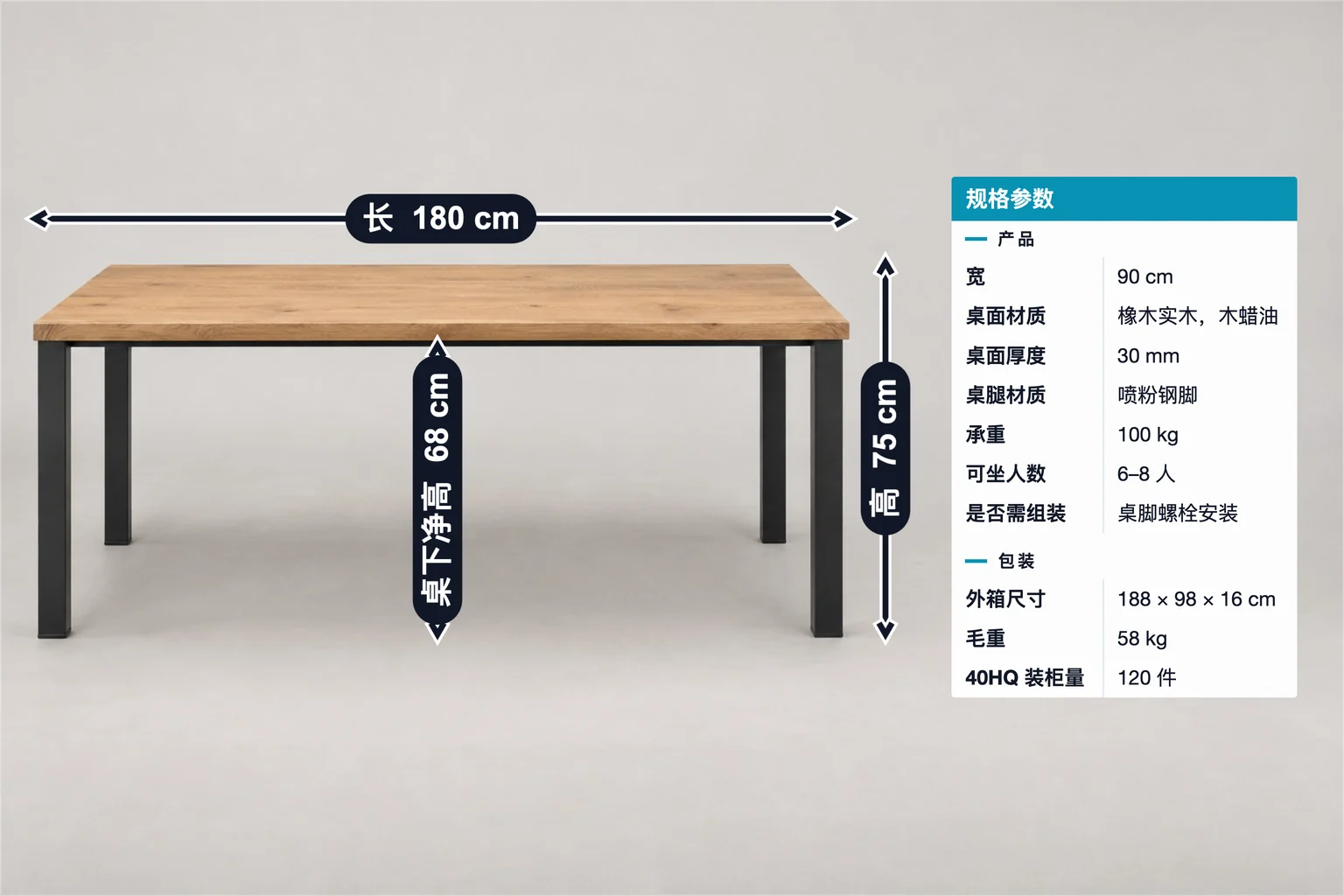 橡木餐桌标注示例,包含尺寸标注和规格表;长 180 cm、高 75 cm、桌下净高 68 cm