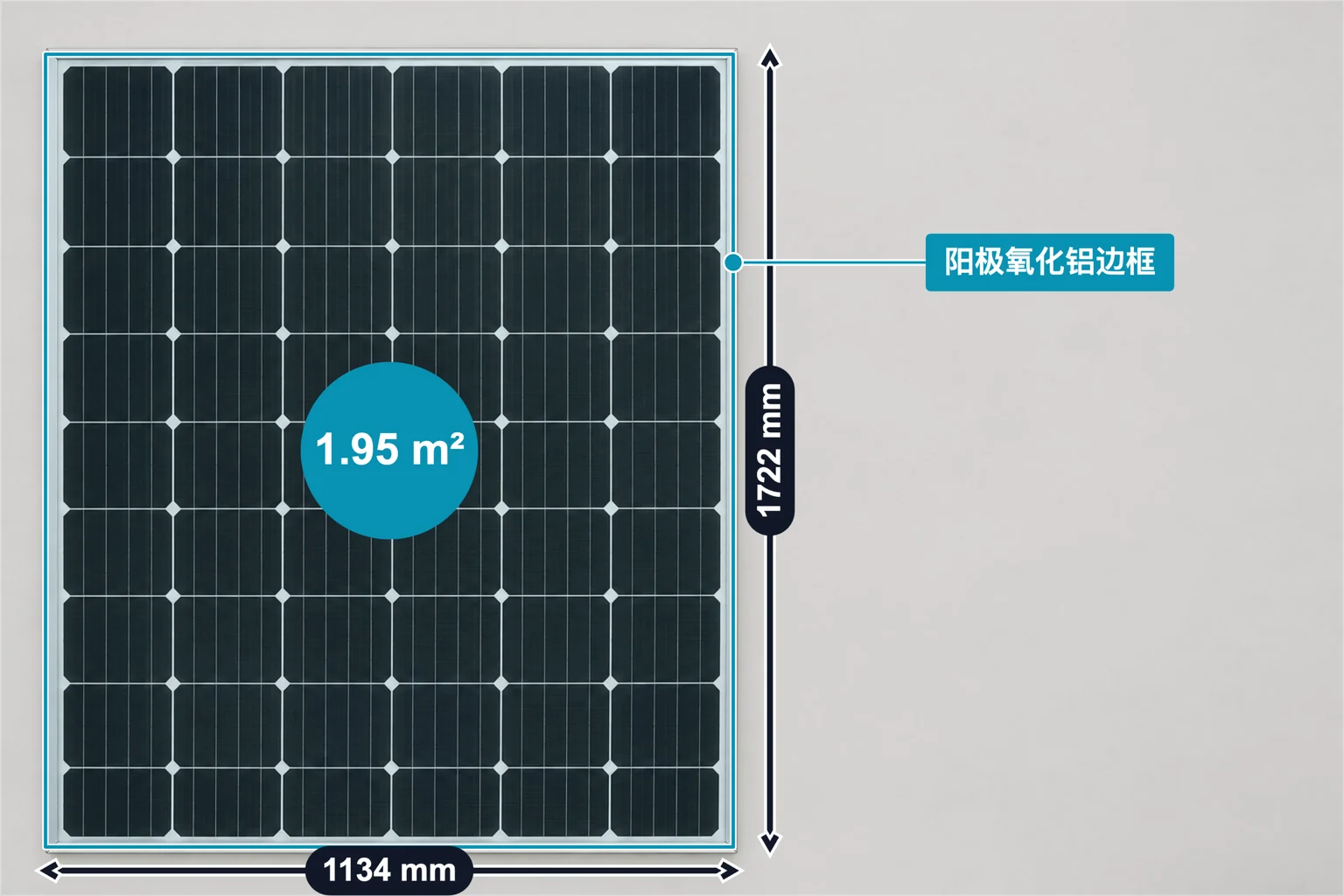 太阳能光伏板标注示例，包含尺寸标注、面积标注和特征标签；长 1722 mm、宽 1134 mm、面积 1.95 m²