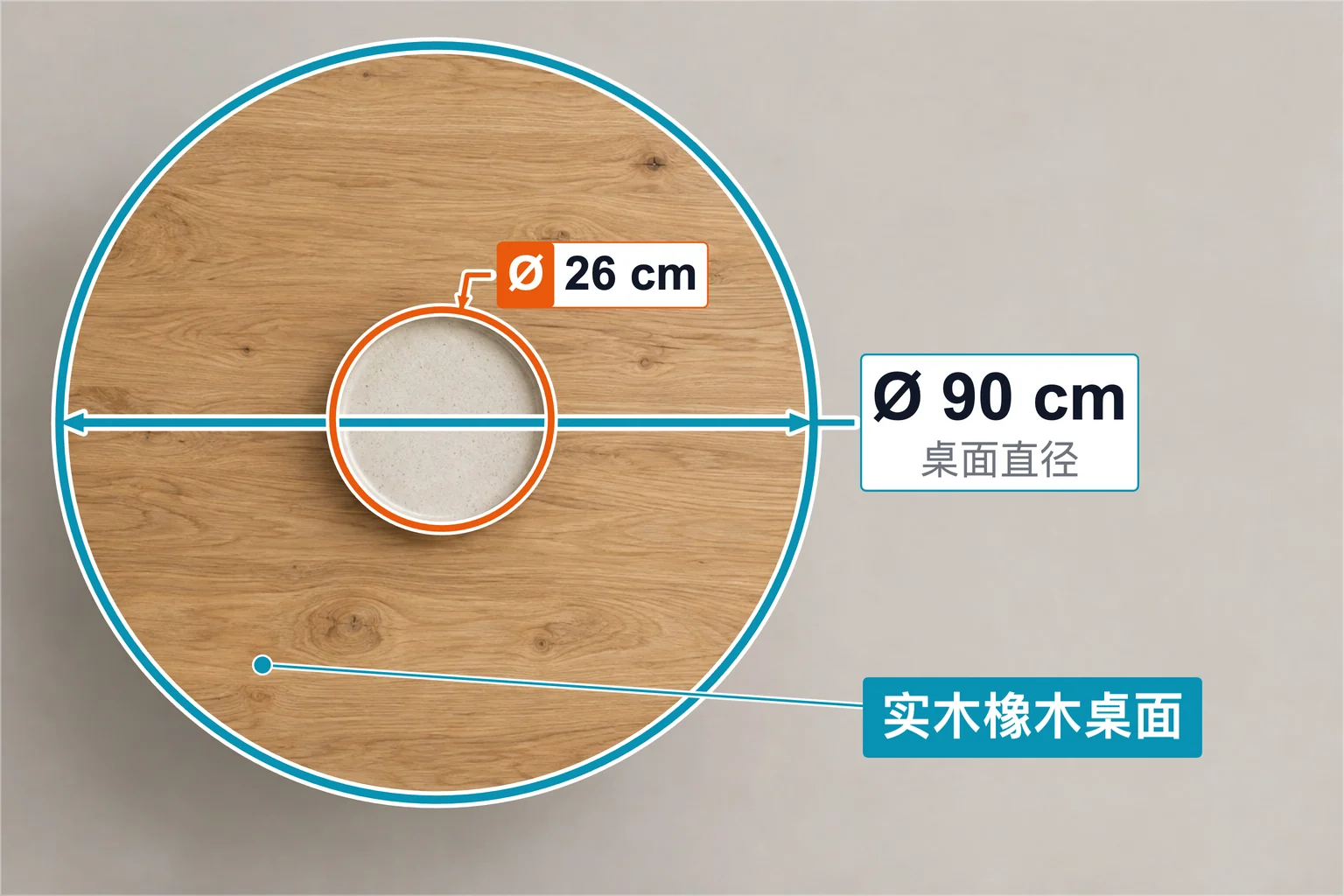 橡木圆桌标注示例，包含直径标注和特征标签；桌面直径 Ø 90 cm、中心圆直径 Ø 26 cm