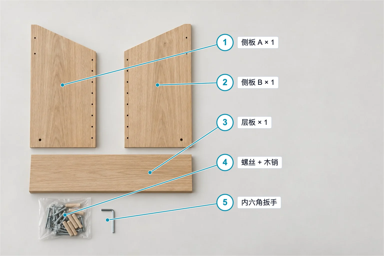 板式置物架标注示例，包含 5 个序号标注；侧板 A × 1、侧板 B × 1、层板 × 1、螺丝 + 木销、内六角扳手
