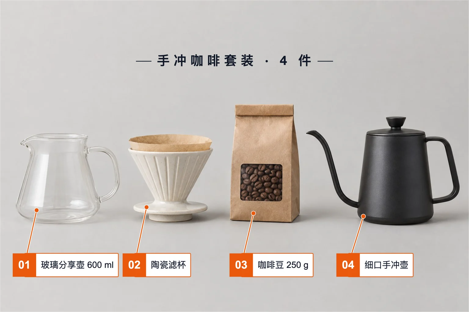 手冲咖啡套装标注示例，包含文字标注和序号标注；玻璃分享壶 600 ml、陶瓷滤杯、咖啡豆 250 g、细口手冲壶